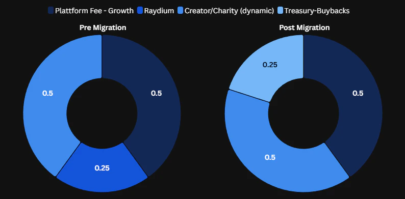 Zapzy charity launch fee structure