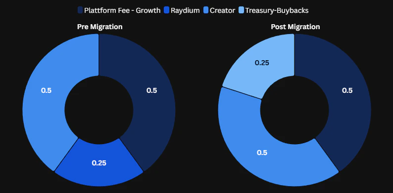 Zapzy standard launch fee structure