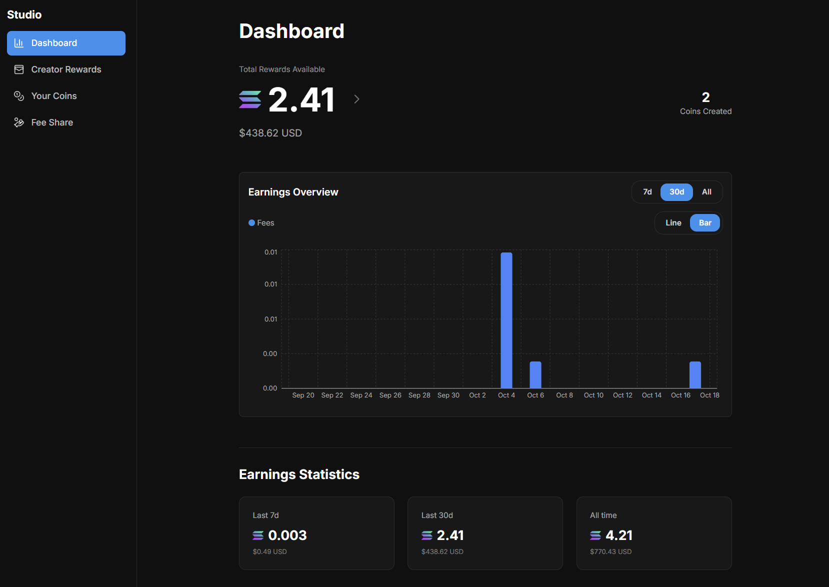 Studio dashboard showing rewards overview and performance metrics