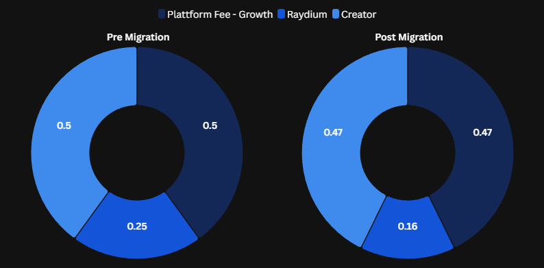 Zapzy standard launch fee structure