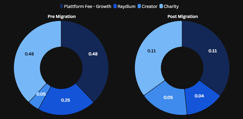 Zapzy charity launch fee structure