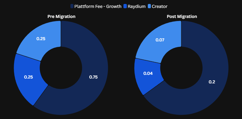 Zapzy standard launch fee structure
