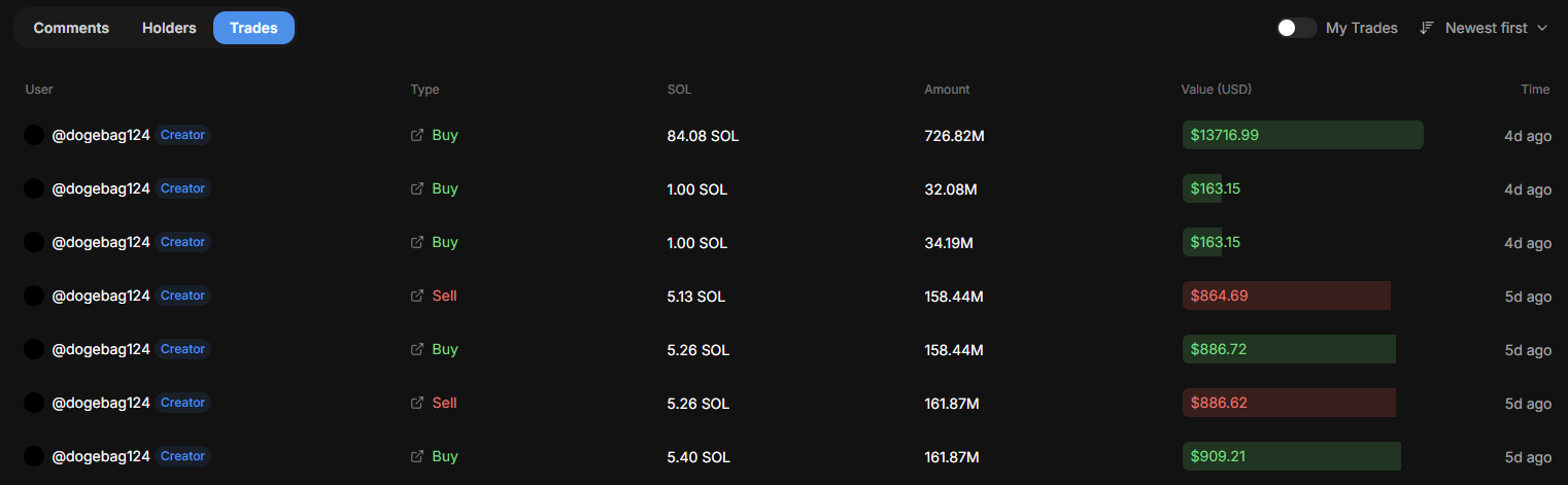 Trades tab showing transaction history with buy/sell orders, amounts, values, and timestamps