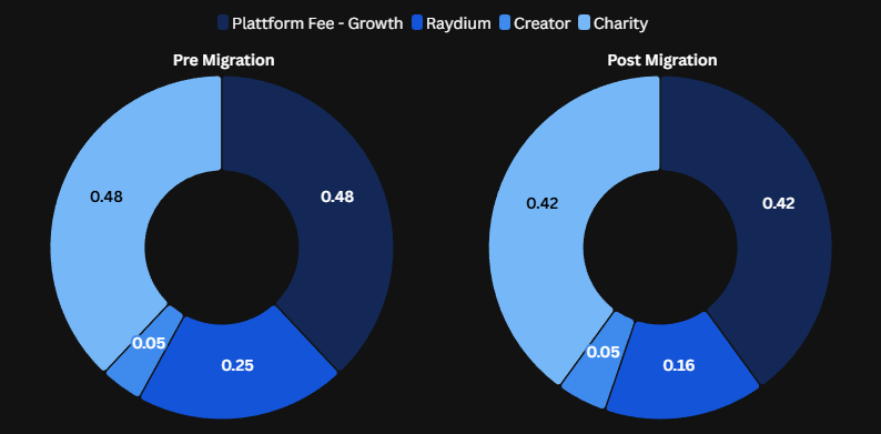 Zapzy charity launch fee structure