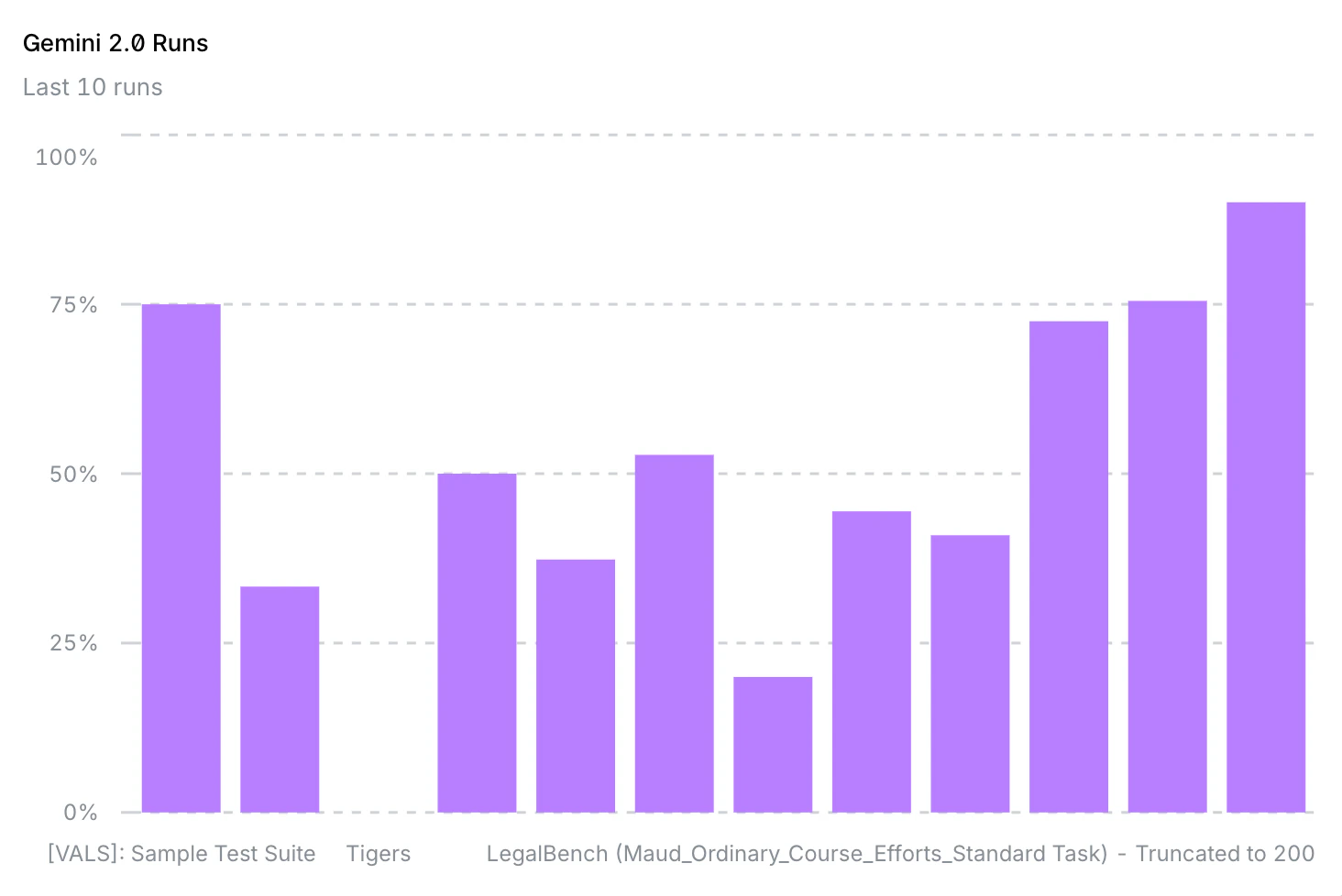 Bar Chart Example