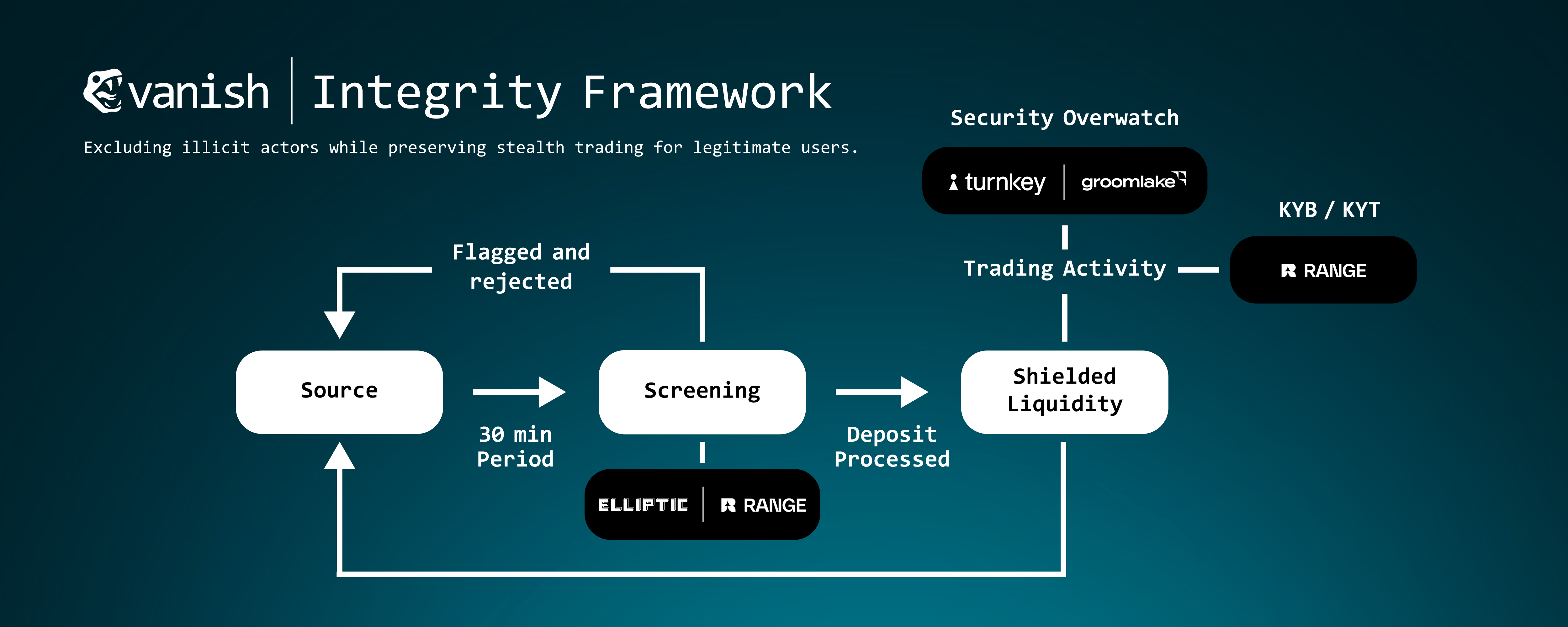 Compliance Framework3 Pn