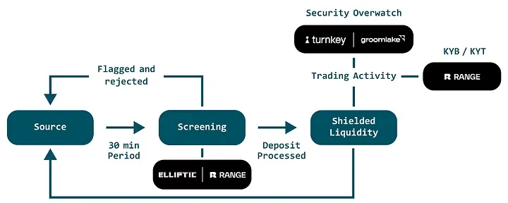 0 Qmm2ihr5f F Qkr UK7