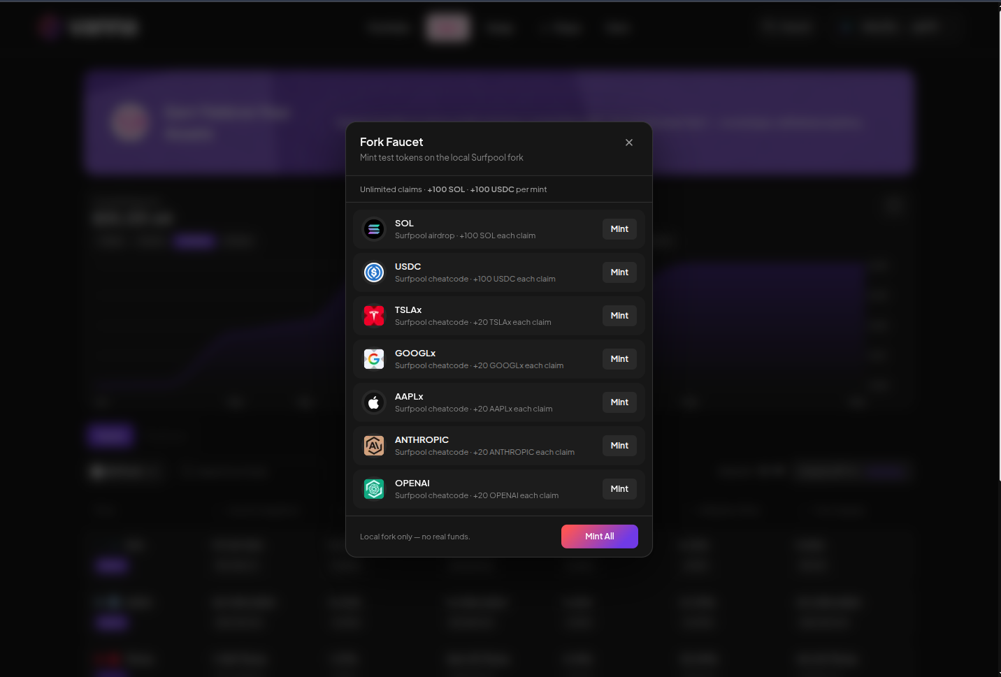 Fork faucet listing SOL, USDC, TSLAx, GOOGLx, AAPLx, ANTHROPIC, and OPENAI