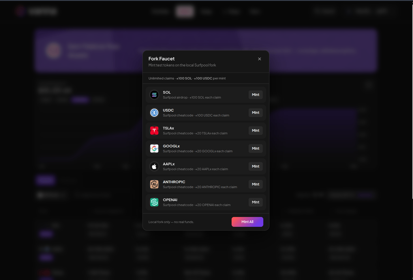 Fork faucet listing SOL, USDC, TSLAx, GOOGLx, AAPLx, ANTHROPIC, and OPENAI