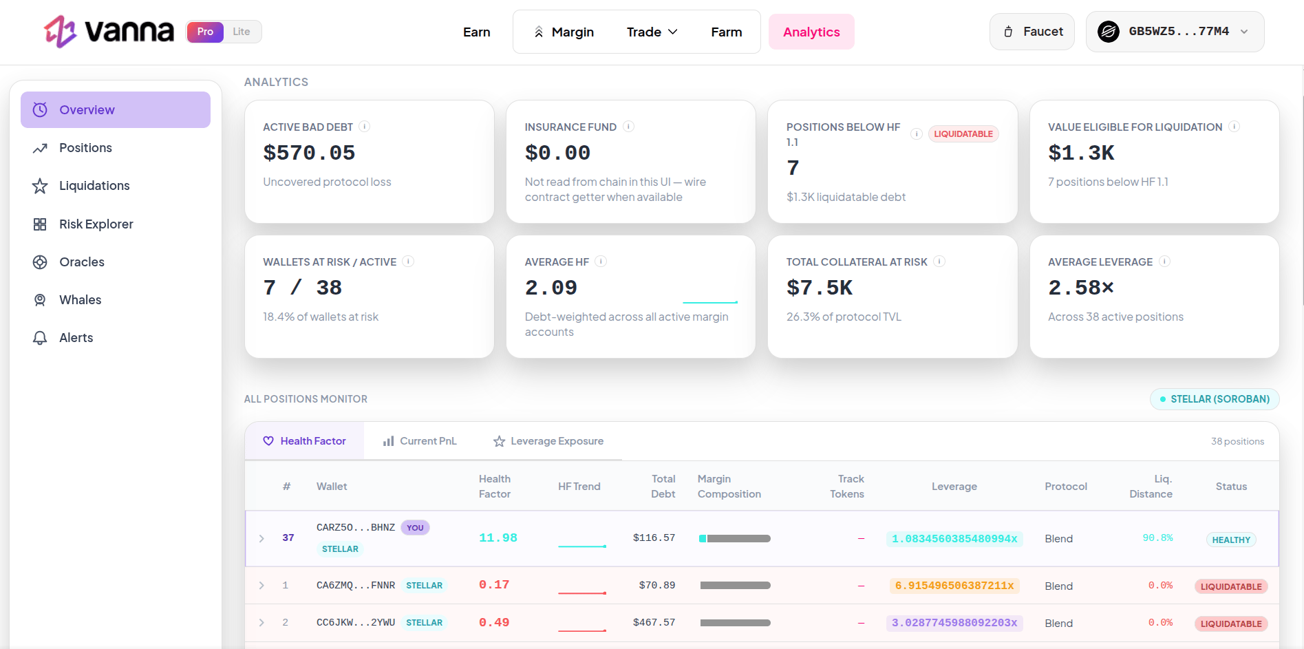 Risk Monitoring Dashboard Overview