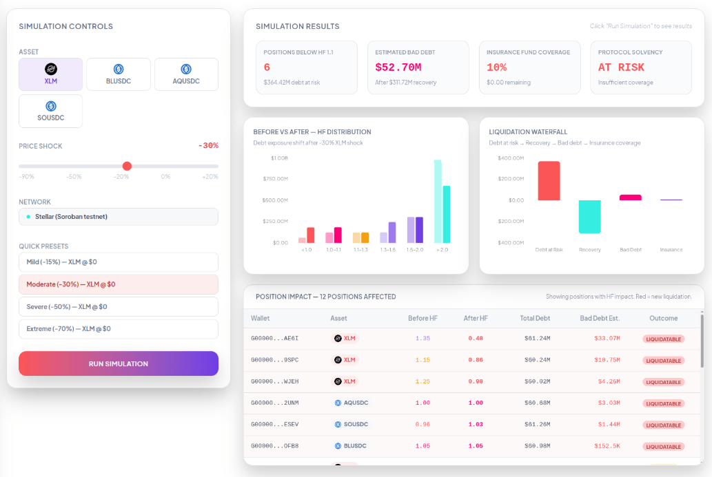 Single Asset Risk Explorer