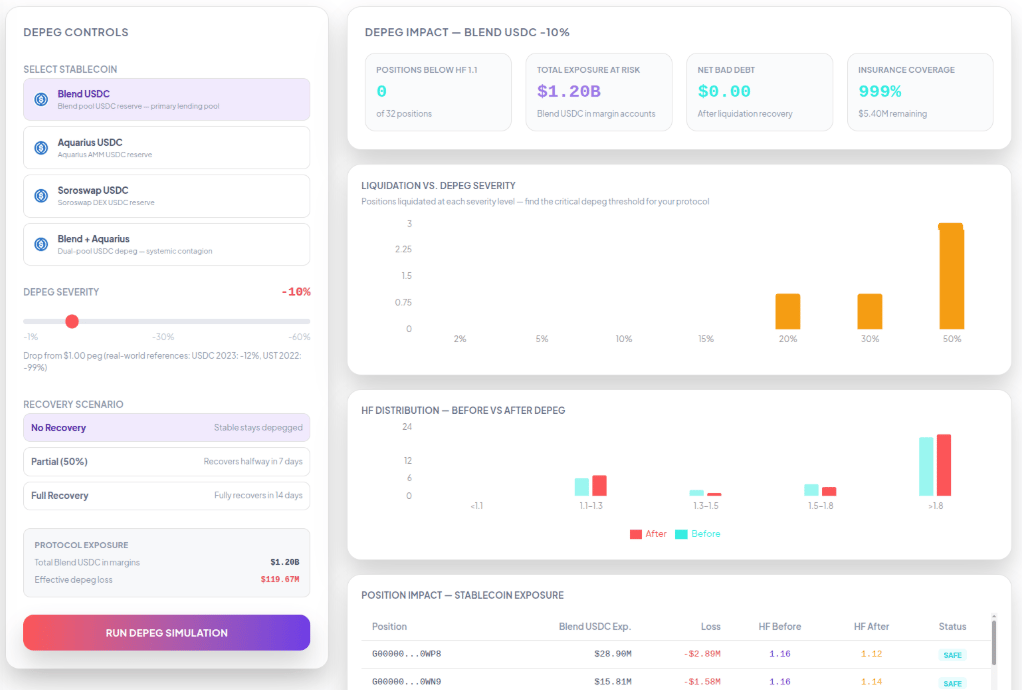 Stablecoin Depeg