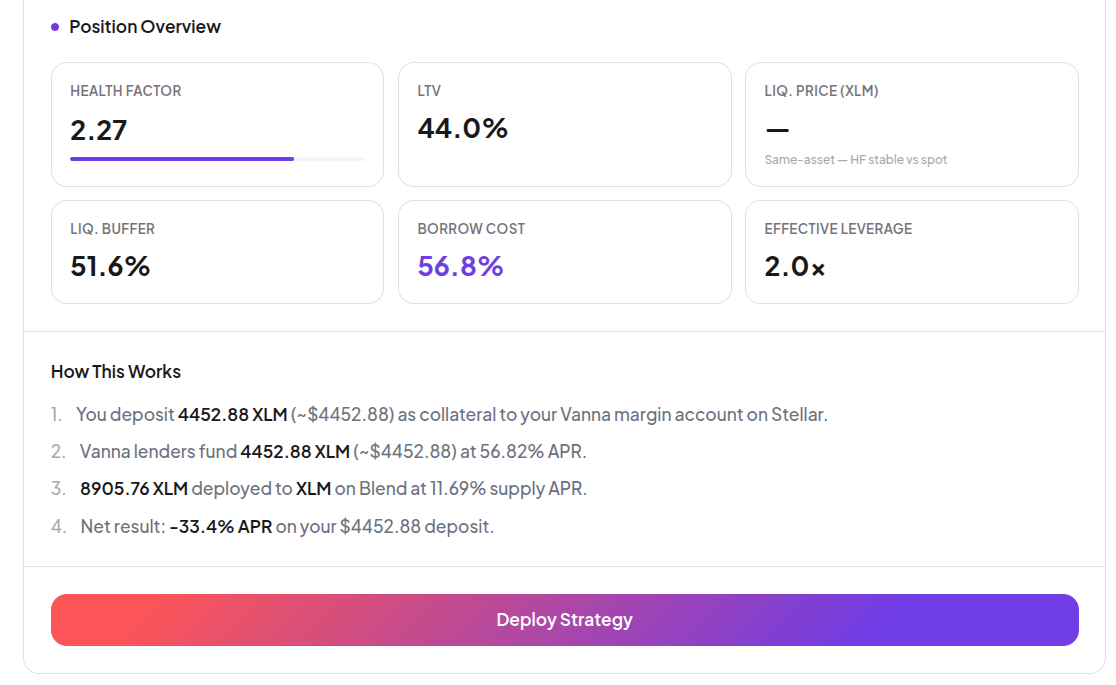 Position overview metrics