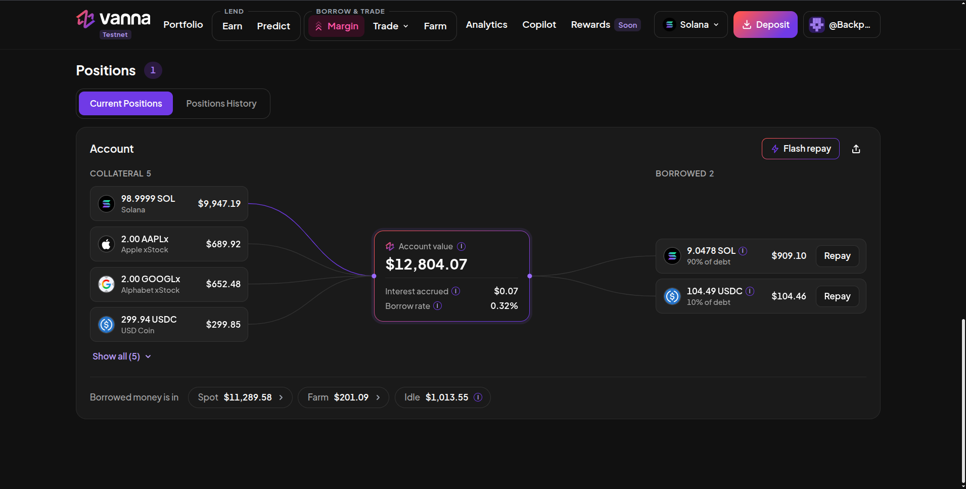 Account map with five collaterals (SOL, AAPLx, GOOGLx, USDC and more behind Show all) linked to an Account value node with interest accrued and borrow rate, two loans (SOL 90% of debt, USDC 10% of debt) with Repay buttons, Flash repay and share buttons, and Borrowed money is in chips for Spot, Farm and Idle