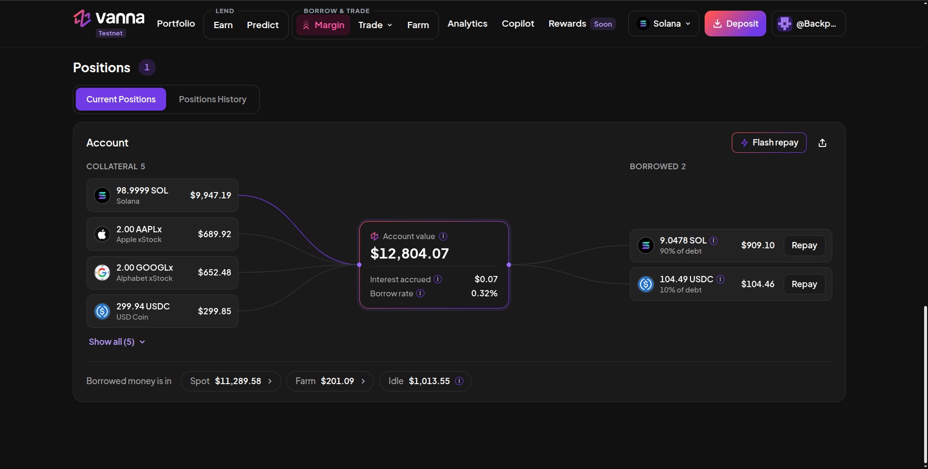 Account map with five collaterals (SOL, AAPLx, GOOGLx, USDC and more behind Show all) linked to an Account value node with interest accrued and borrow rate, two loans (SOL 90% of debt, USDC 10% of debt) with Repay buttons, Flash repay and share buttons, and Borrowed money is in chips for Spot, Farm and Idle