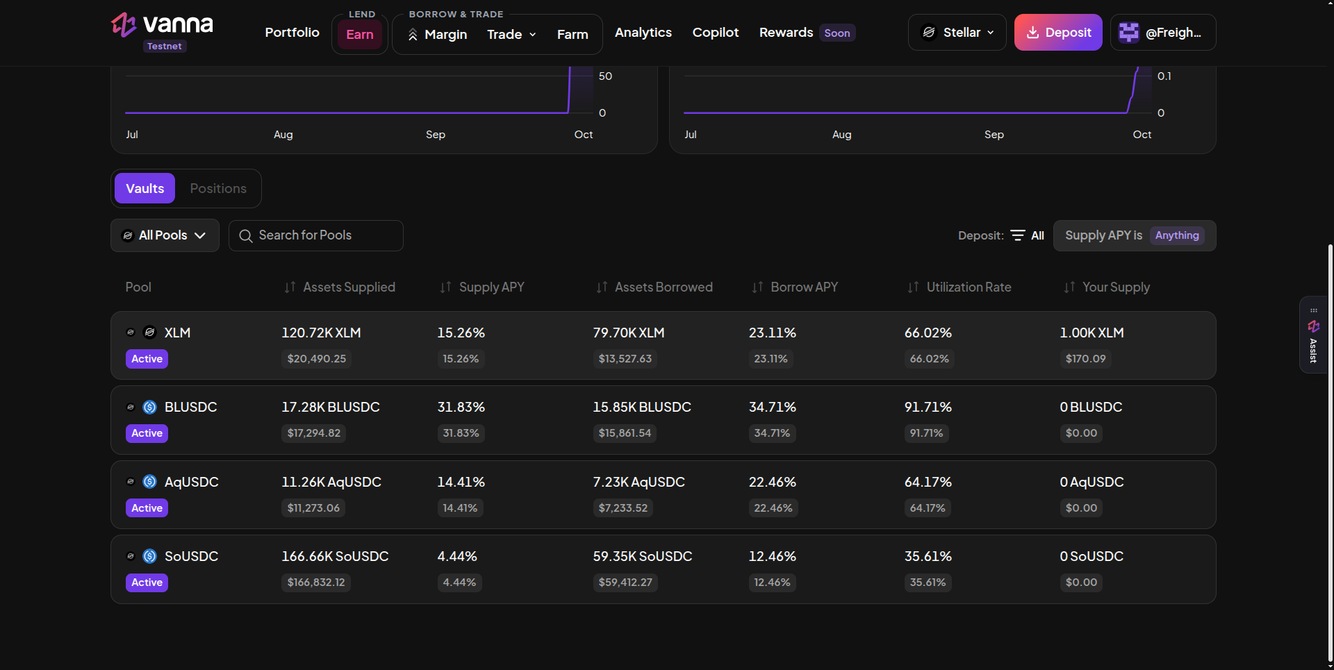Earn page Vaults tab listing XLM, BLUSDC, AqUSDC and SoUSDC pools, each Active, with Assets Supplied, Supply APY, Assets Borrowed, Borrow APY, Utilization Rate and Your Supply columns, plus All Pools, search, Deposit and Supply APY filters
