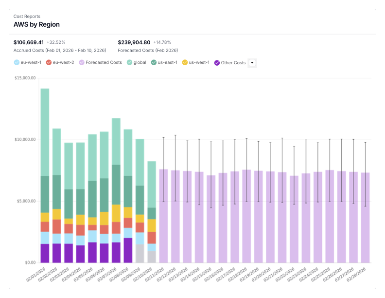 Dashboard notification — page 2