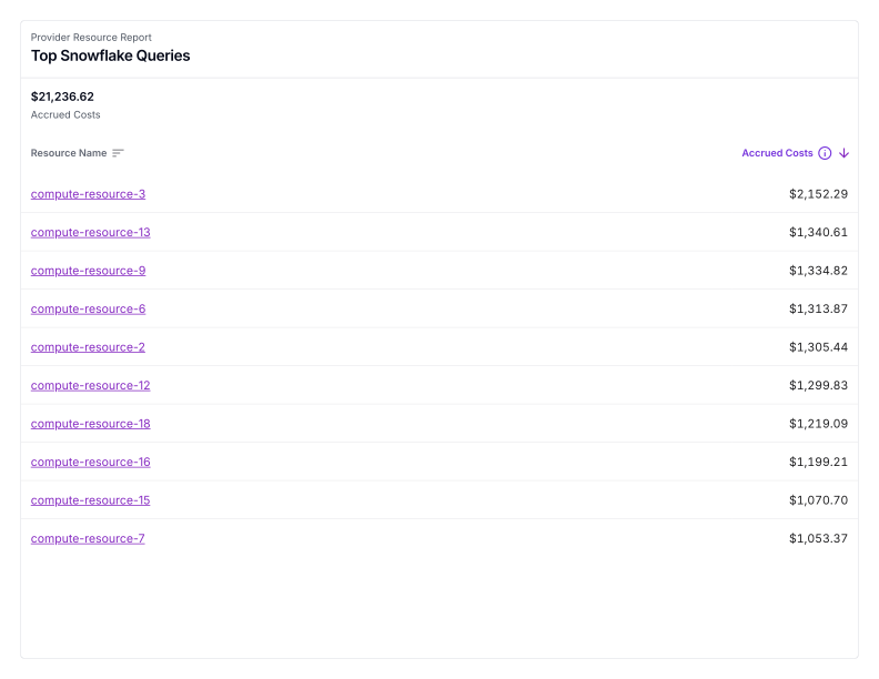 Dashboard notification — page 3
