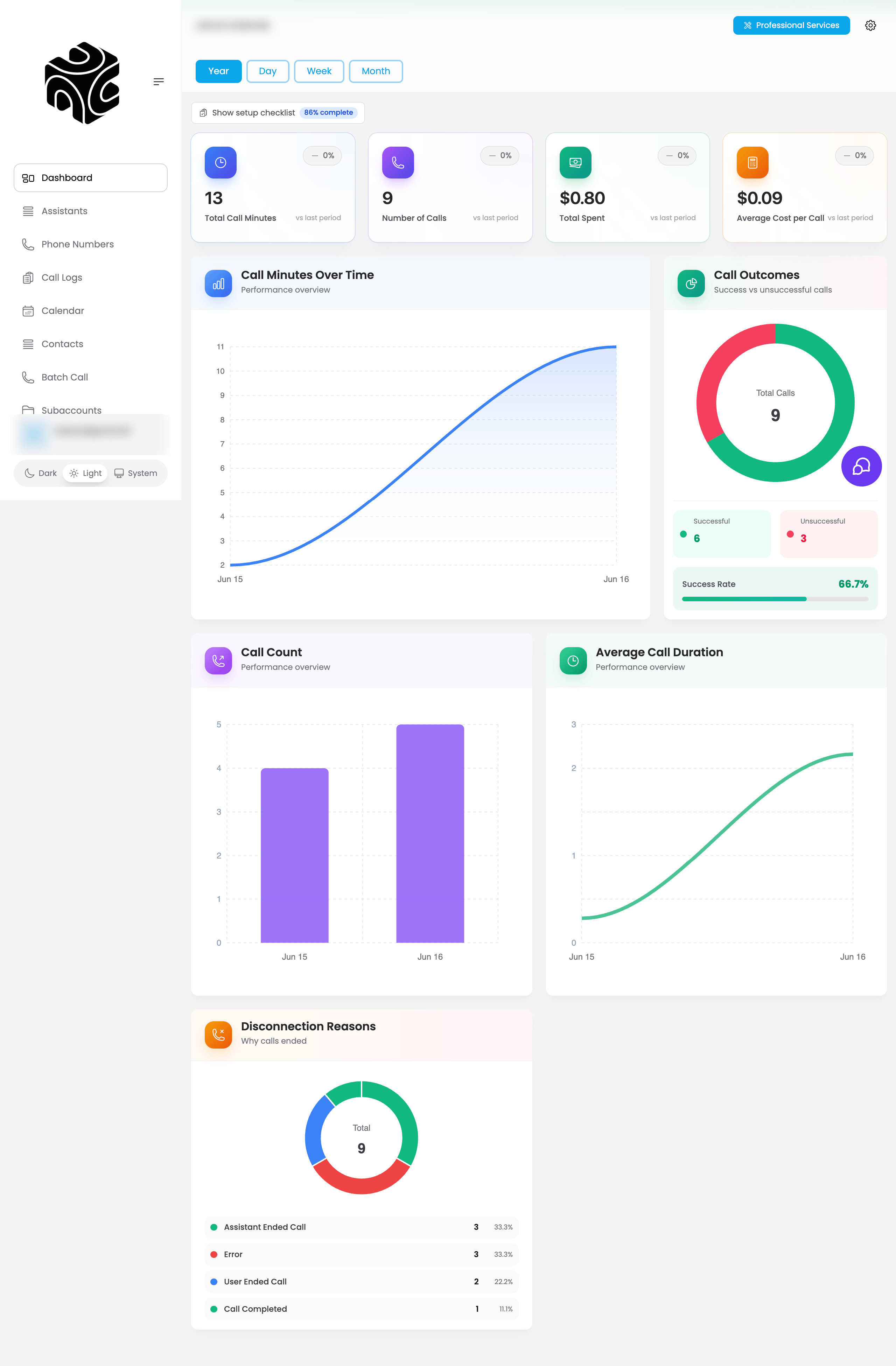 Dashboard screen showing summary tiles and usage charts