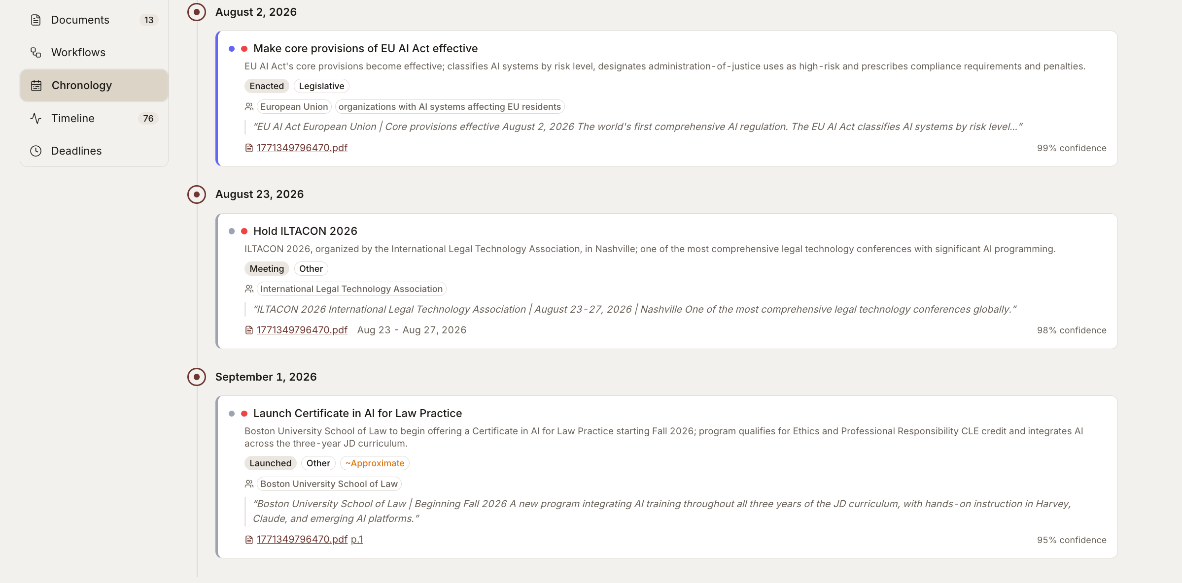 Chronology view: extracted events with dates, sources, and confidence scores organized into a timeline