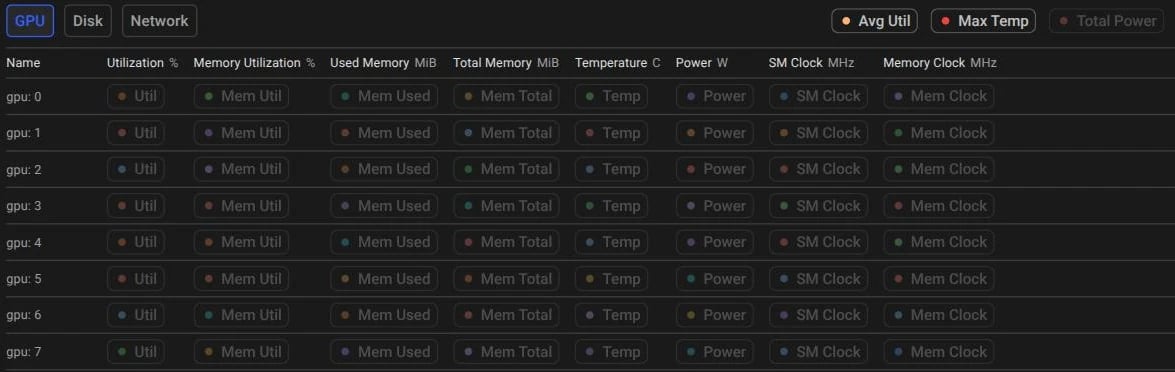 Machine Metrics GPU tab showing eight GPUs, each with utilization, memory, temperature, power, and clock metrics