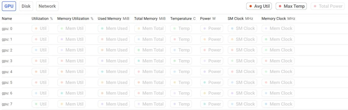 Machine Metrics GPU tab showing eight GPUs, each with utilization, memory, temperature, power, and clock metrics