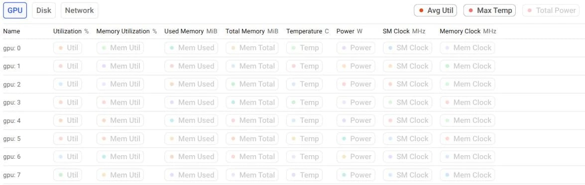 Machine Metrics GPU tab showing eight GPUs, each with utilization, memory, temperature, power, and clock metrics