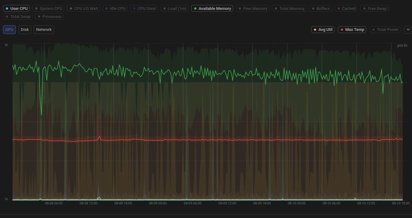 Machine Metrics time-series chart with metric toggles above it