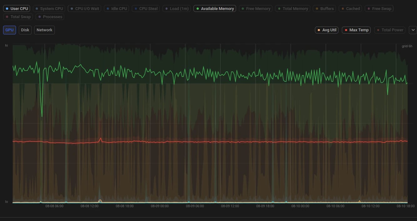 Machine Metrics time-series chart with metric toggles above it
