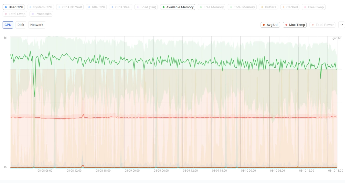 Machine Metrics time-series chart with metric toggles above it