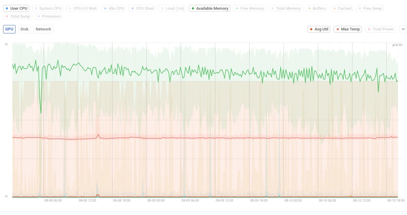 Machine Metrics time-series chart with metric toggles above it