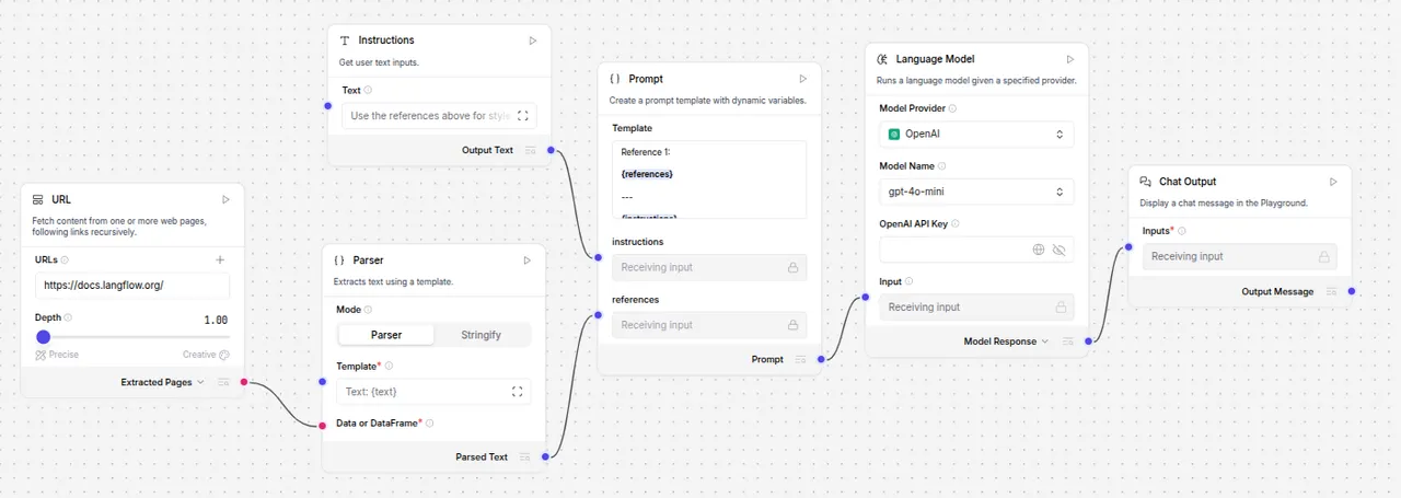 blog writer flow
