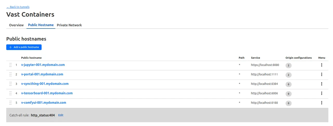 Example named tunnel configuration
