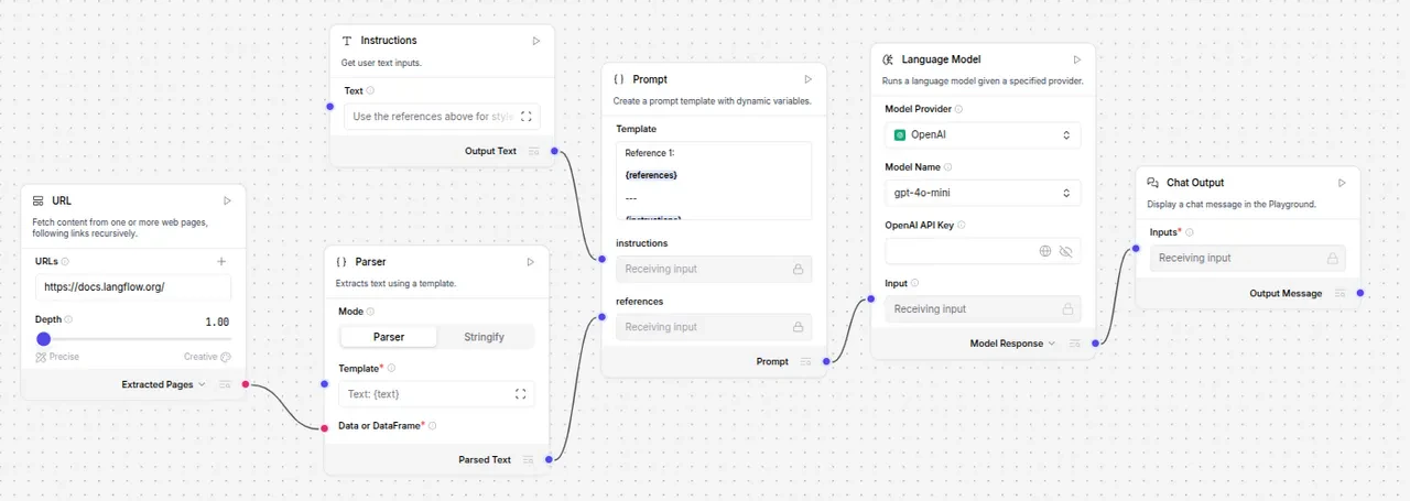 blog writer flow