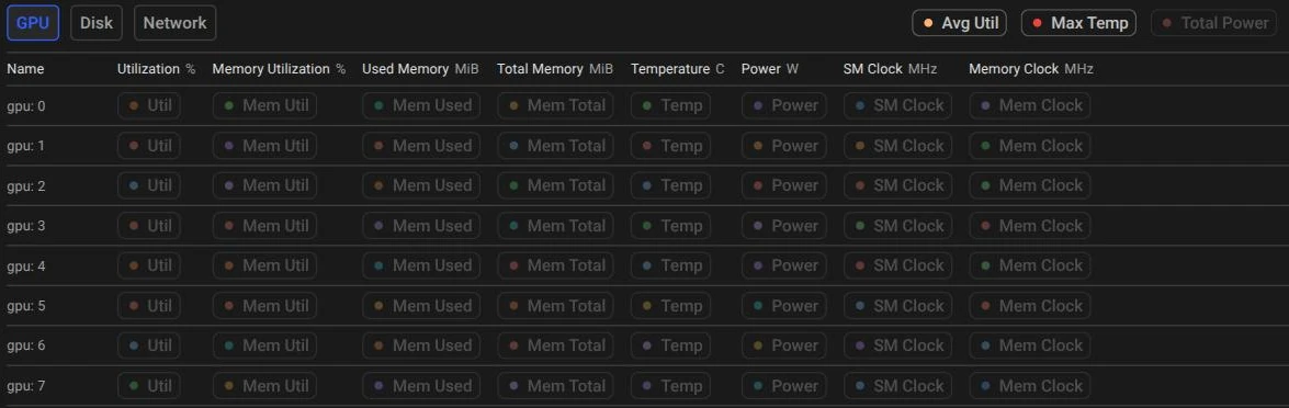 Machine Metrics GPU tab showing eight GPUs, each with utilization, memory, temperature, power, and clock metrics