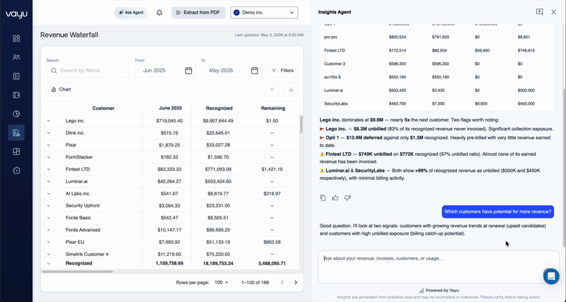 Customer Analysis Revenue