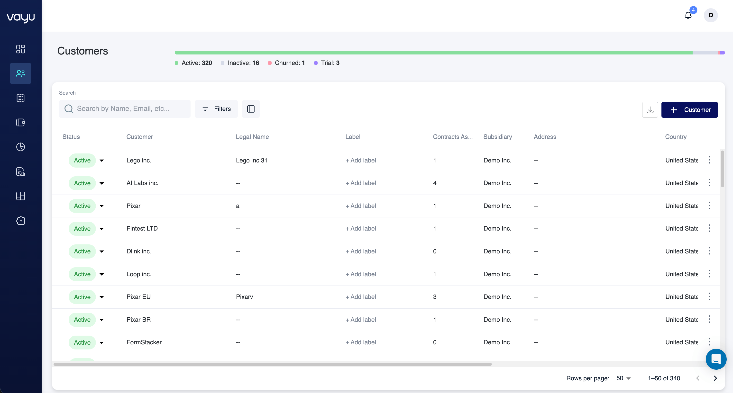 Customer Overview