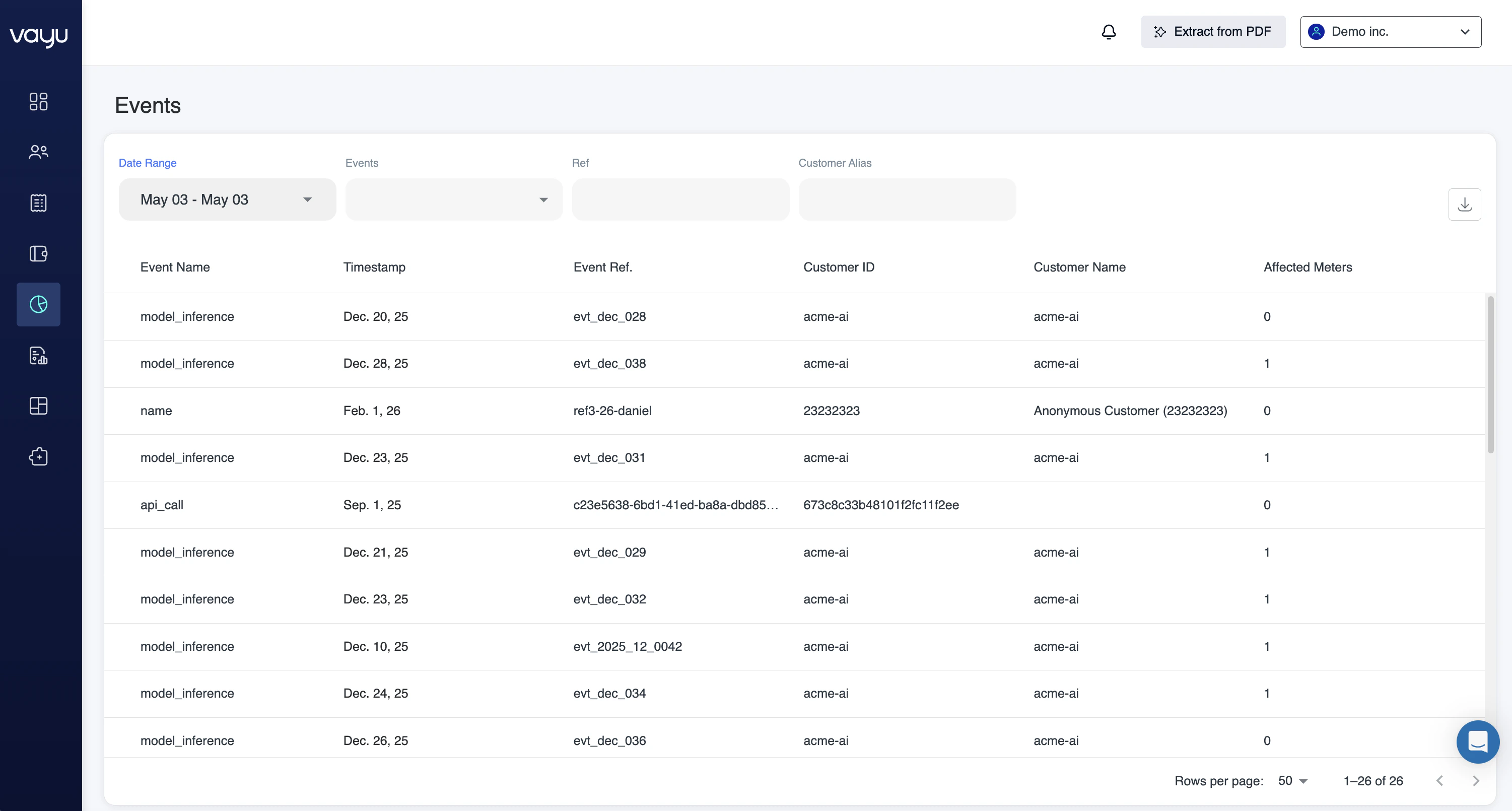 Events Dashboard