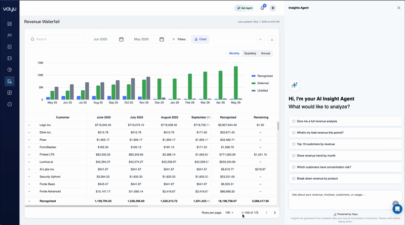 Revenue Analysis Ai