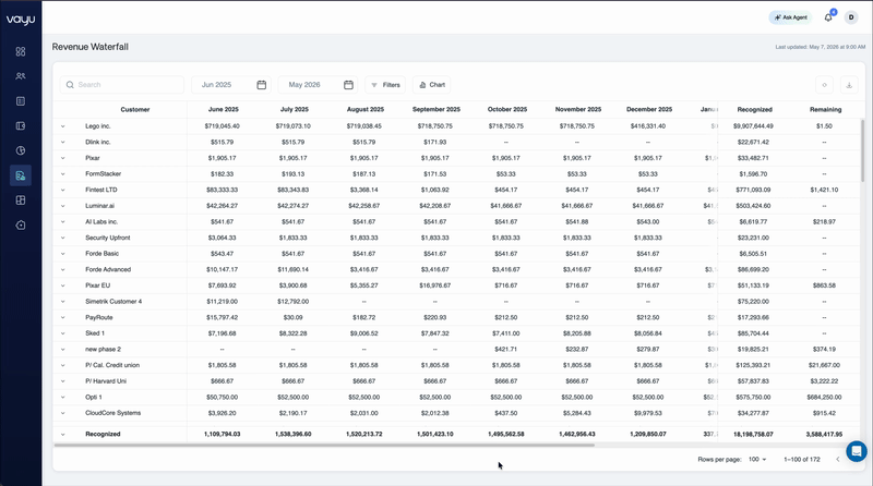 Revenue Analysis New Filters