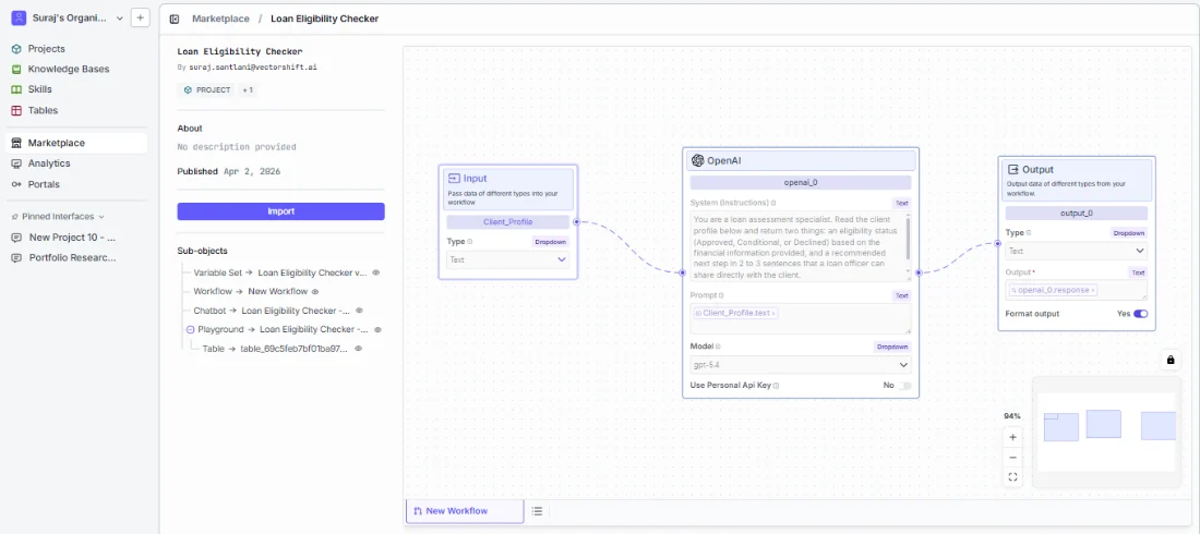 Template detail view showing the workflow canvas and Sub Items