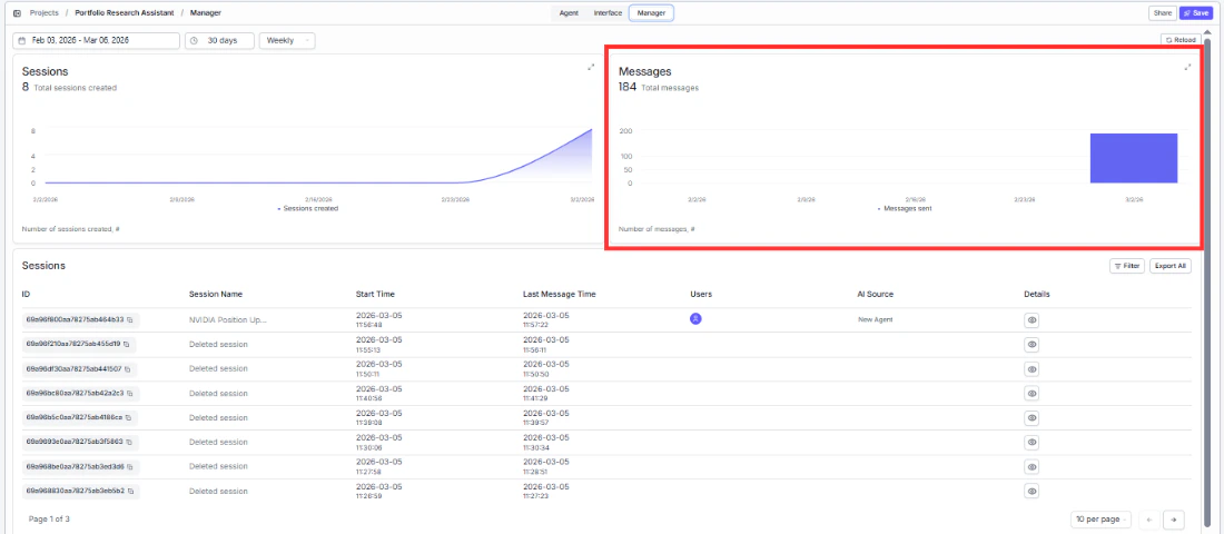 Messages analytics chart