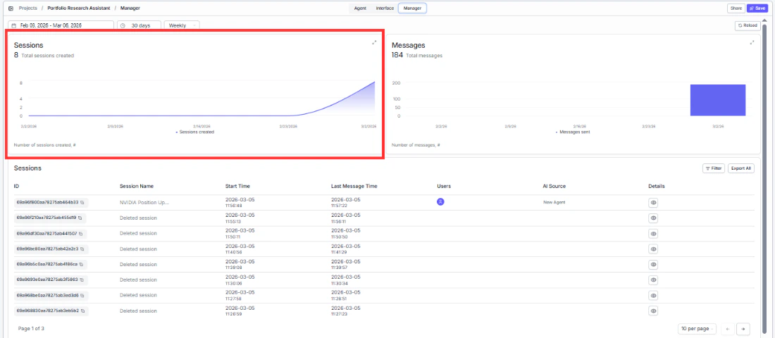 Sessions analytics chart