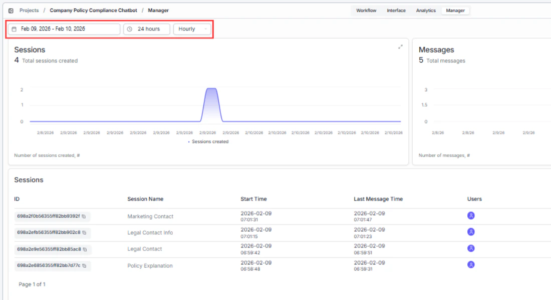 The date range selector at the top of the analytics dashboard