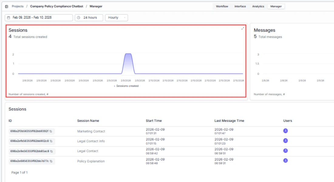 The Runs area chart showing chatbot usage over time