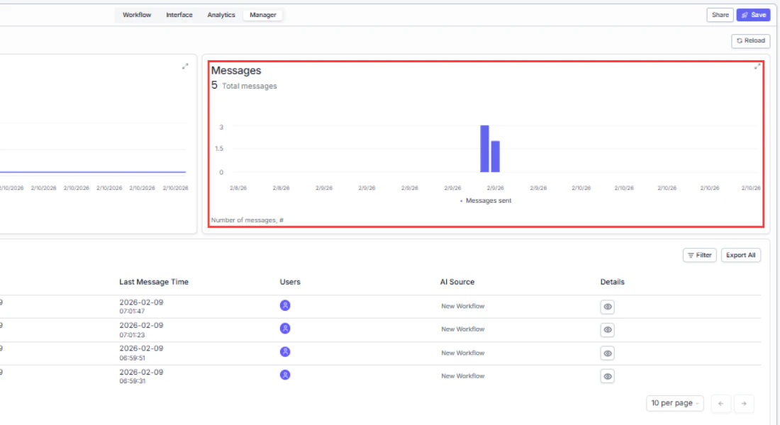 The Failures bar chart