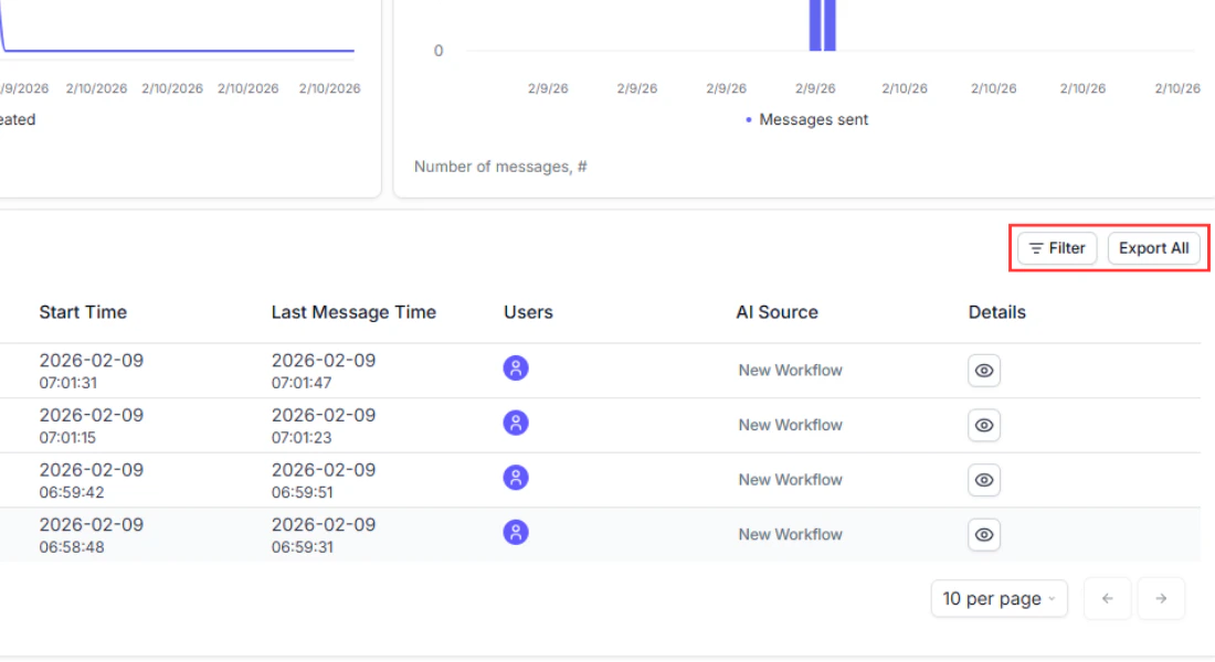 The Conversations table with sample data