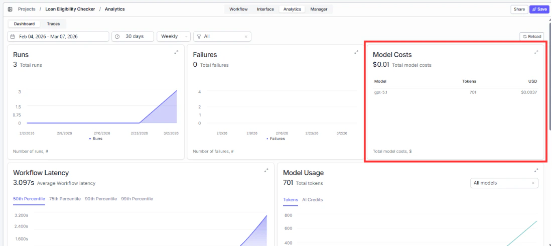 Analytics dashboard with Model Costs card highlighted showing model name, tokens, and USD cost