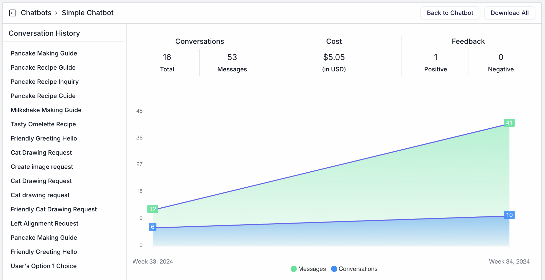Chatbot Analytics View