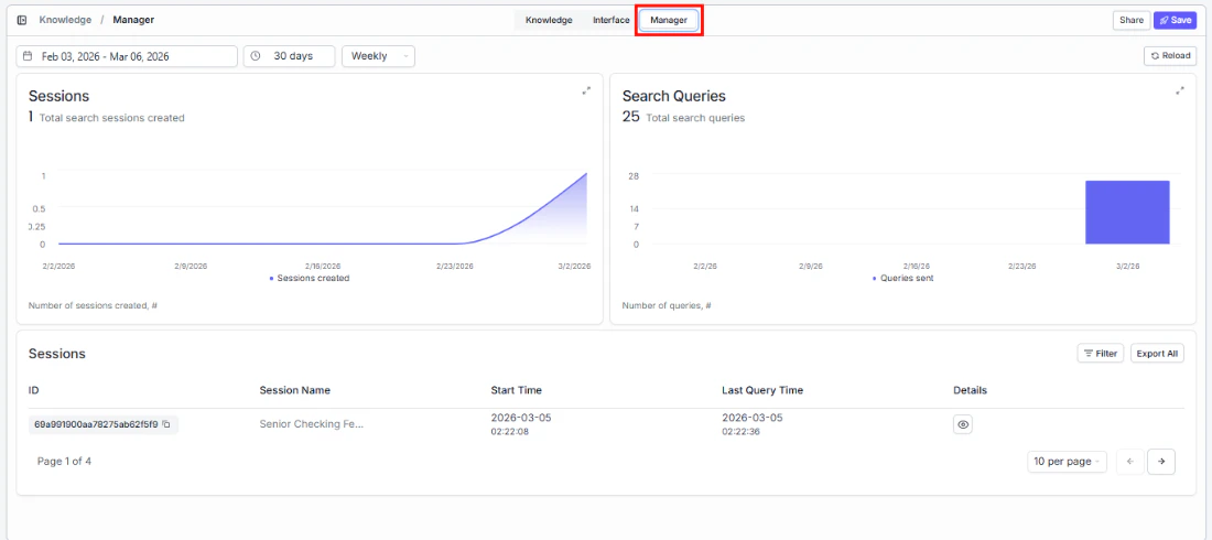 Manager tab showing Sessions and Search Queries charts with sessions table below